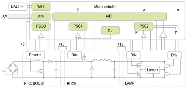 Using a microcontroller